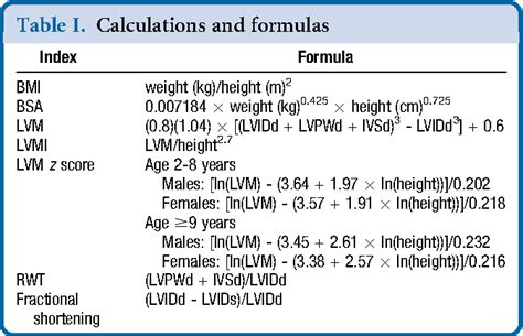 lvmi formula